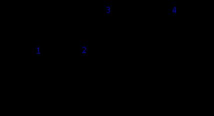 9 1-buteenia (C 4H 8, kuva 4.) ja 1-hekseeniä (C 6H 12, kuva 5.