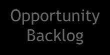 Cost) Opportunity Backlog Channel Selector tool