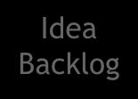 Backlogs A B C Agile Development (permanent