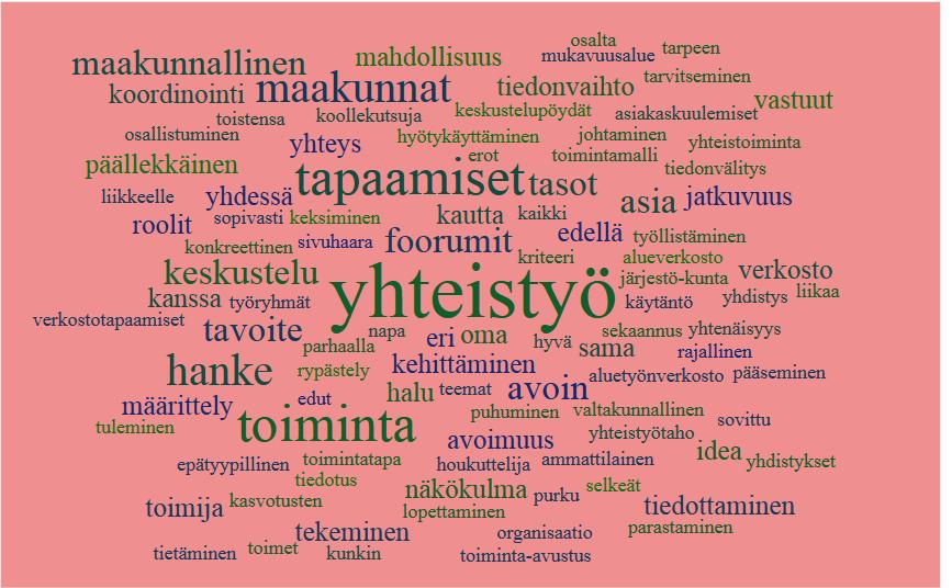 Ryhmätyössä