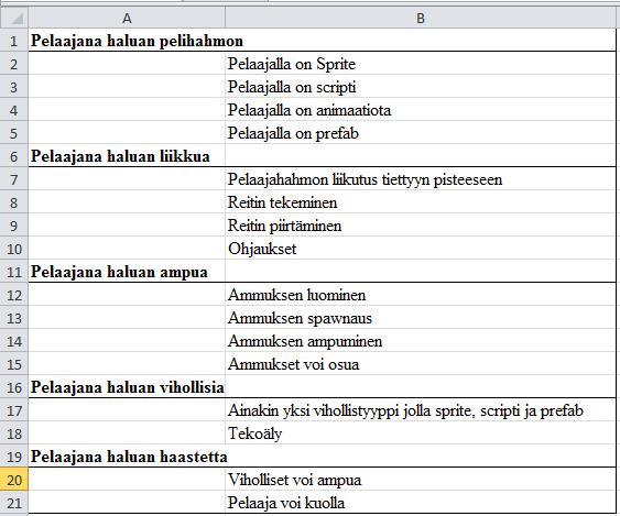 18 Kuva 6. Peliini valitsemani käyttäjätarinat ja niiden tehtäväjako.