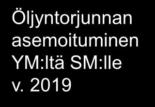 2019 Valmistelutyö tilannekesskusmallin