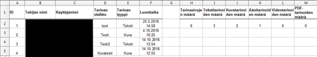 22 Kuva 15. Taulukon täyttäminen Seuraavaksi raportti täytetään yhteisön tiedoilla.