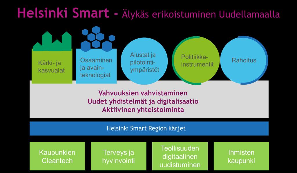 Ihmisten kaupunki -teemassa jatkaa digitaalisuuden haasteisiin pureutuva Digisti Fiksu.