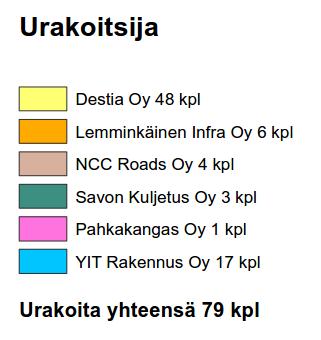 puitteissa tehtävät työt laatuvaatimuksineen.