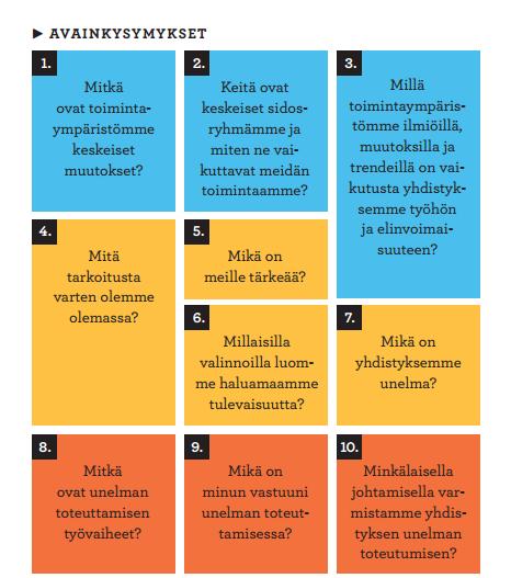 Hyödynnä tätä! 4,5. Missio, mitä yhdistyksesi haluaa pysyvästi tehdä mikä on sen tehtävä ja rooli yhteiskunnassa - toimintaympäristö 5. Yhdistyksesi arvot. Mitkä ne ovat? 7.