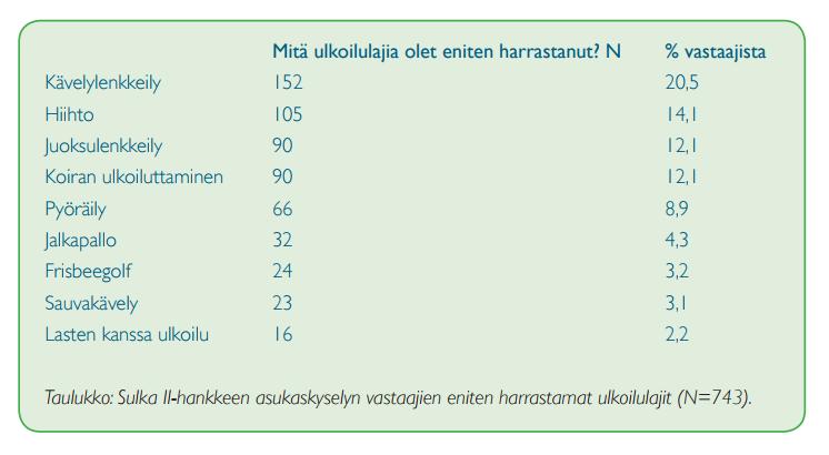 Poimintoja selvityksistä Jyväskylän ulkoilumahdollisuuksien selvitys http://www.jyvaskyla.