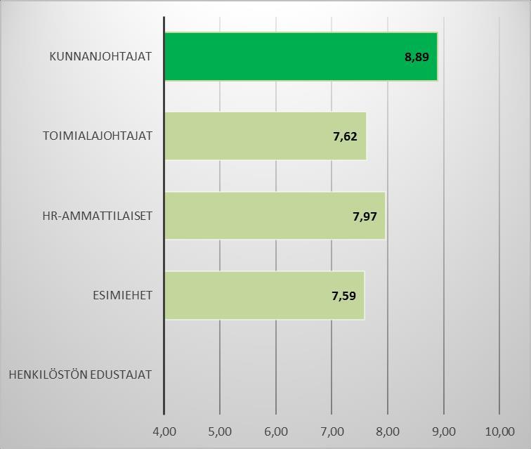 Henkilöstöjohtamisen