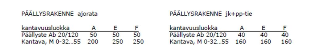 22 (28) 7 KOHTEEN PÄÄLLYS- JA PINTARAKENTEET 7.