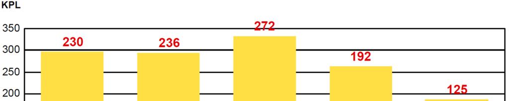 Liikenneonnettomuudet Hämeenlinnassa v.