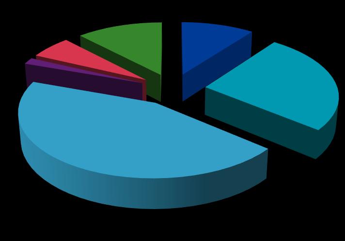 Projektien Toteutusta 2017 Vastaamme eduskunnan erikseen nimeämistä väylähankkeista Käytettävissä v. 2017 n. 660 M (v.