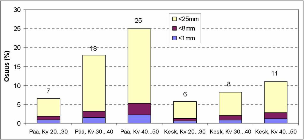 (75 1 1 j» R 5 CM N- ö 13 L ö 13 L L CM L 13 h- T N N- 13 h- CM 13 h- R R R r-~ ^r 13 CM N- ^r 13 1 L ^r 13 Kuva 2.9.