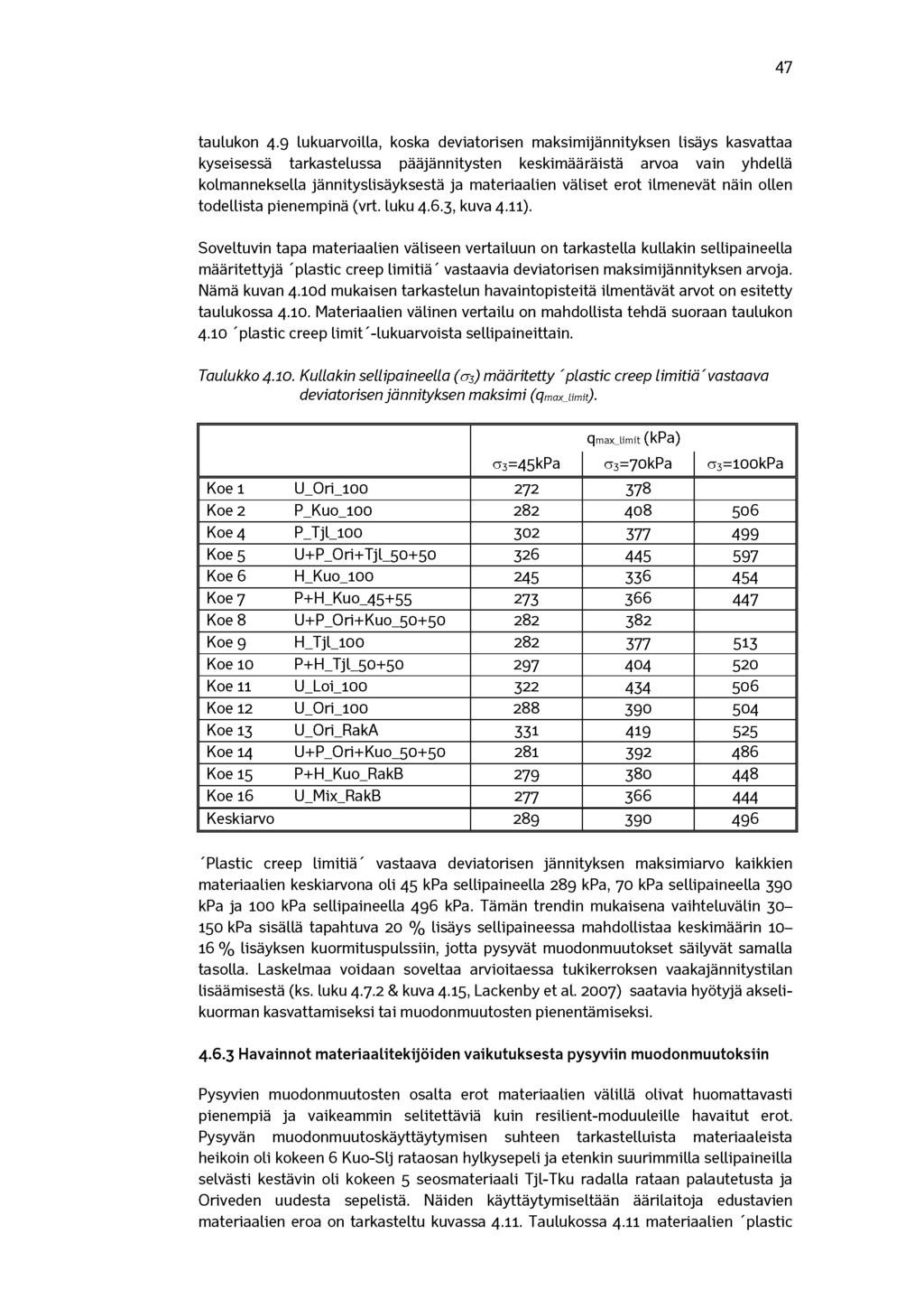 47 taulukon 4.