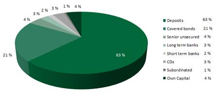 Pankin tase case Ålandsbanken Pankin tase on yksinkertainen: Liiketoimintamalli on