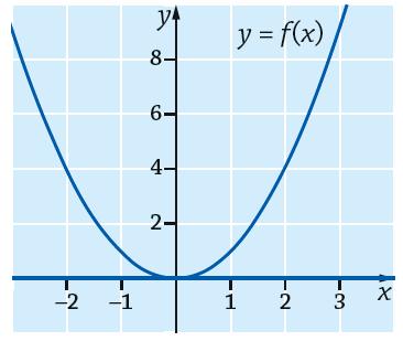 f( ) (3) 3 ( ) 4. Määritellään, että f( ) = 4, tällöin funktio f on jatkuva koko reaalilukujoukossa. 67.