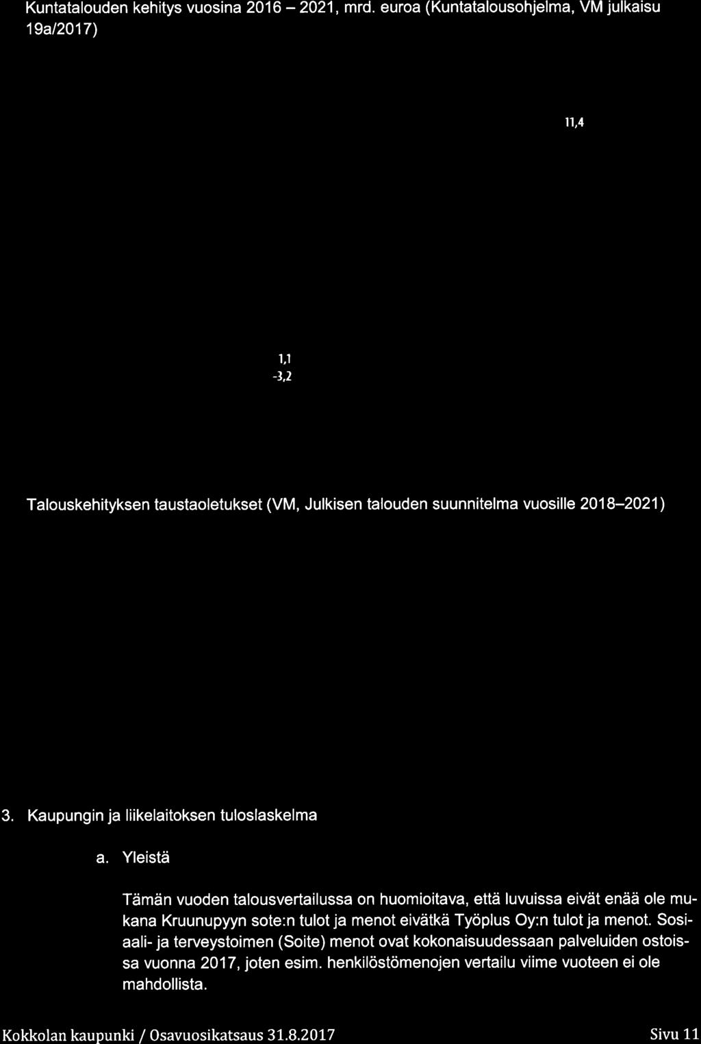 Kuntataluden kehitys vusina 21-221, mrd. eura (Kuntatalushjelma, VM julkaisu 19a1217) 21 217 218 219 242 221 r Tulksen mudstuminen i l.ti nintakale 2.