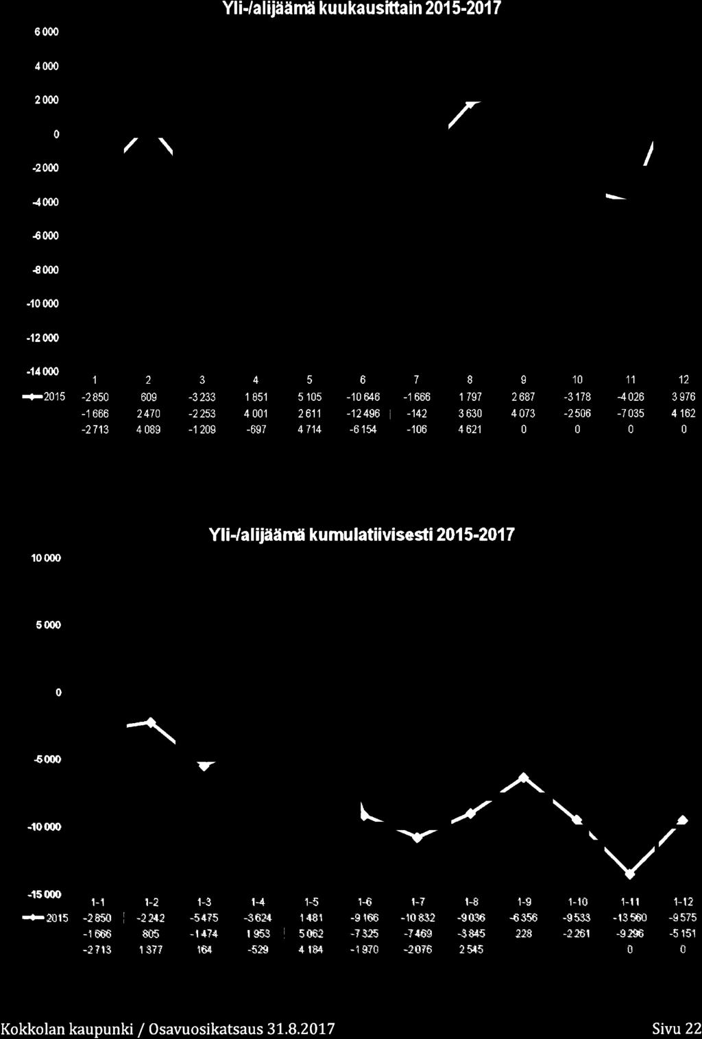 Yl i Ja I ijää nti ku u ka usitt ain 215-217 4 2.2 ^ / \ J / /\ I \ a È \ I \ / f r.