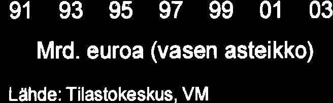 21 - Suhteessa BKT:een, % (ikea asteikk) 13 12 11 1 I I 7 5