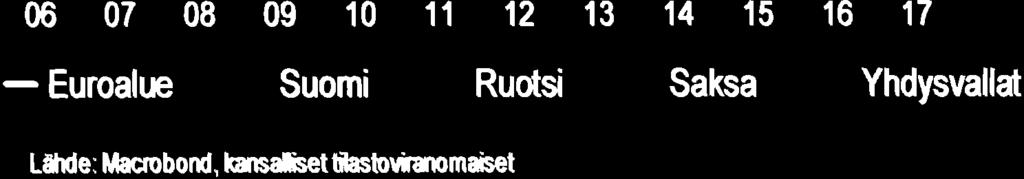 13 14 15 1 17 4 - Euralrc - Sumi - Rudsi - Saksa * Yhdysvallat Lffi