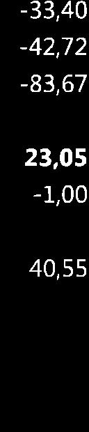 9 57,97 72,31 55,72 55,48 t9,7 79,88 2,4L t47,47 1,34 r,34 59,92,48 3, L,49 5,73 74,8