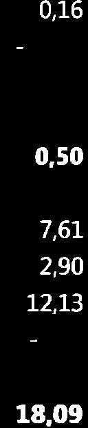L2,L3 -t,48-2,77 18.!t Tteutuma kumul.