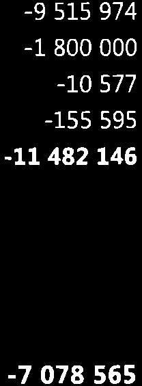 TOIMINTAKULUT ttrketaitos WöPIUS TA2Ol7 + muuts (1) -8 57-7 -8724 3 2 277 7 1 32 95 I L24 113