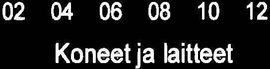 2u8112 r Kneet ja laitteet 14 1 18 r T&K Lähde: