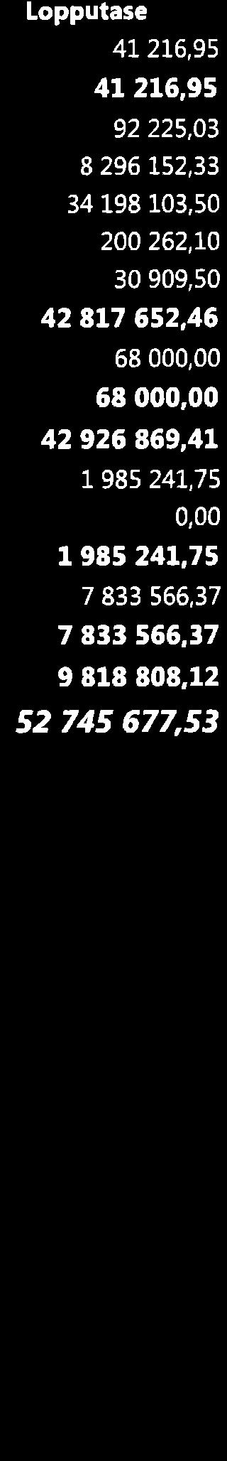 75 82,9 92225,3 8 59 9,4 34 92r84,8 21879,25 17 t4,4 43 929 974,8 8, 8, 44 73 57,7 984 92,9 L48742,9 1 132 834,18 7 3271L,3 7 327 LOL,O3 I 459 935,21 52 533 592,97-22 82 57,47-22 82 57,47 -r5 92t