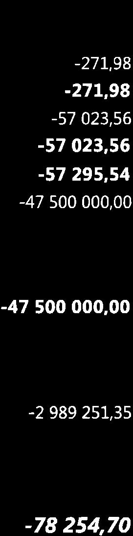 77-2 t72 t24,74 247 242 Lainat rahitus- ja vakuutuslaitksilta Lainat julkisyhteisöiltä -2 22s 918,28 -L33 48,2-47 5,, -247 725 918,28-733 48,2 243 Lainat muilta lutnantajílta -3