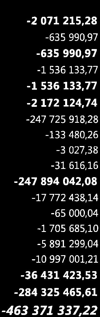 772 438,L4 252 2545 255 Lai nat ju lkisyhteisöíltä Ostvelat Muut velat -I27178,71, -r2 99 58,7-2 92 47,9 2L78,7 t 393 823,57-2989 25t,35-5,4-1 75 85,1-5 89L 299,4 28 25