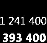 22,25,35, 2L,7-4,72, 74,9L 35,2,, -1,