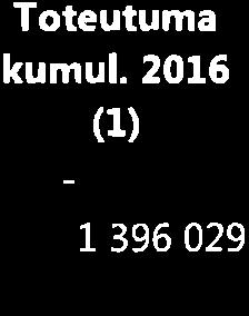 T l (T) KAUPUNGINHALUTUS INV