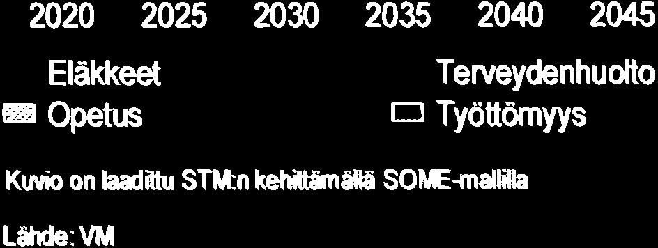 E Opetus r Tenæydenhult TyÖtömyys Kwi n hdütu STI tn keldttnffi SOmmm 25 255 2 E