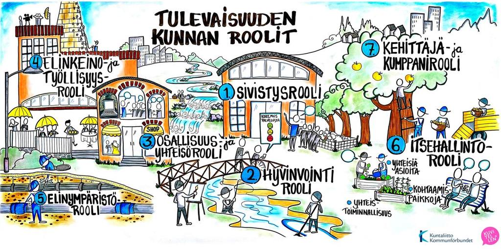 Paljon puhetta kunnan roolin muutoksesta Miten