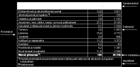 Seuraavaksi tarkastellaan tilastografiikkaa, eli erilaisia tilastokuvioesityksiä ja eri kuviotyyppien mahdollisuuksia esittää tilastotietoa.