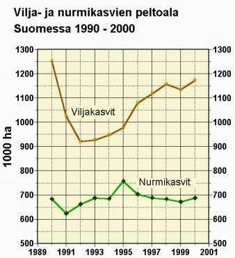 Kuvio 1. Malliesimerkki viivakuviosta Viivakuvio korostaan kehityssuuntaa ja vaihtelua. Erityisesti trendit - tai niiden puuttuminen - nousevat selvästi esiin viivakuviosta.