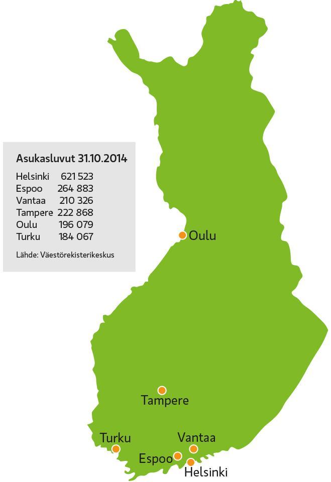 Kestävä kaupunkikehittäminen - Suurimmat kaupungit uusien innovaatioiden kehitys- ja kokeiluympäristöinä.