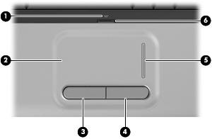 1 Kosketusalustan käyttäminen Seuraavassa kuvassa ja taulukossa on esitetty tietokoneen kosketusalusta. Kohde Kuvaus (1) Kosketusalustan merkkivalo Valkoinen: Kosketusalusta on käytössä.
