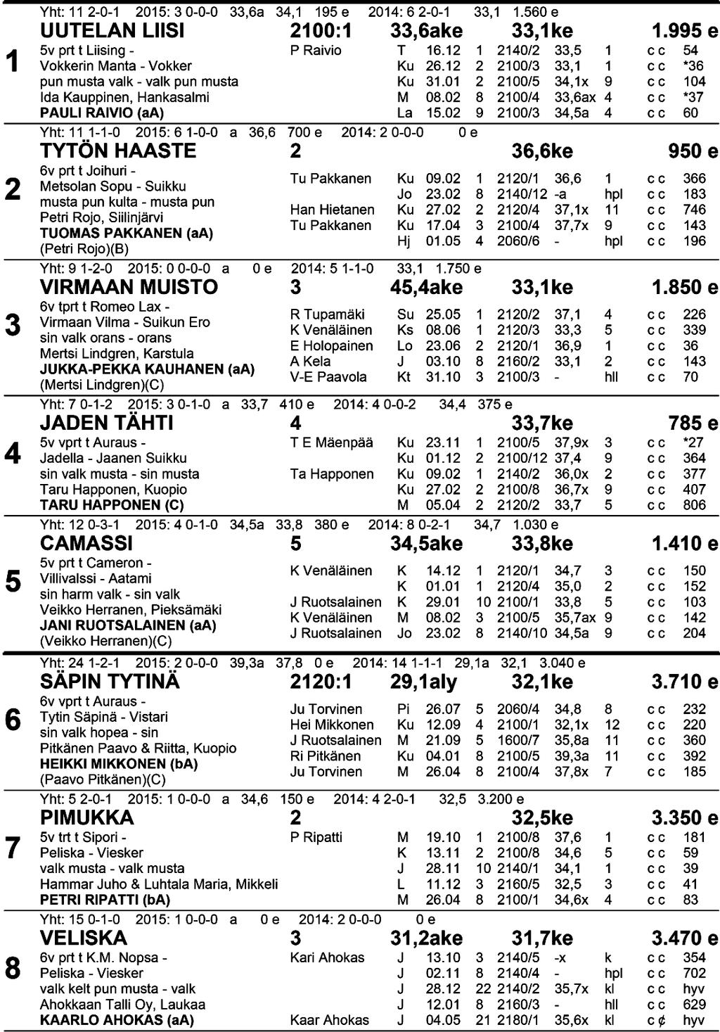 Klo.4 lk Li l a -Va oi n en 8 Ta m m a sa rj a 5 J oe n su u n Ku n i n ku u sra vi t 5 Tasoitusajo 4-6-v. sh tammat m p.