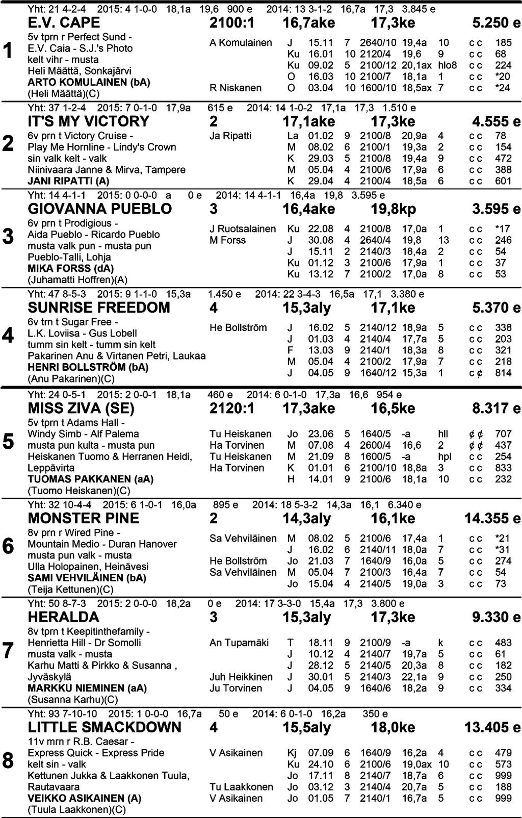 5 5 +m/ 5 Palkinnot: 8-4-- -8-(5) Voittajalle loimi.