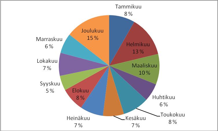 Sähköpostien määrä vuonna 2012 (yhteensä 45 306 kpl )