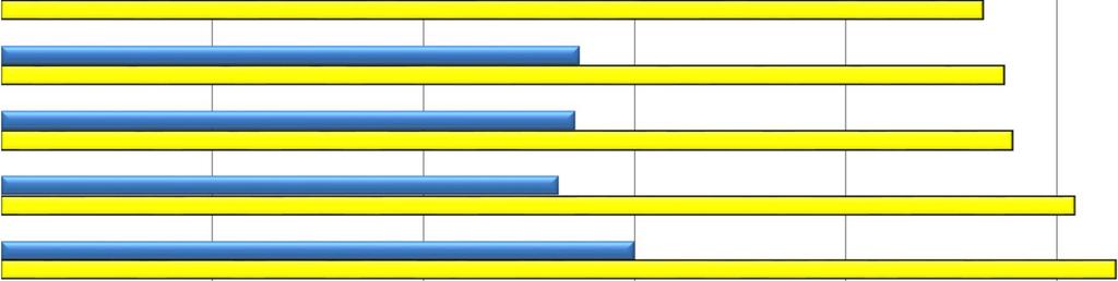 2013 % väestöstä v.