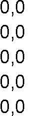 10 Opetushenkilöstö 242 248 248 0 0,0 248 248 Peruskoulut ja esiopetus 242 248 248 0 0,0 248 248 Koulusihteerit 18 18 12-6 -33,3 12 12