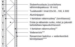 Kuva 5. Saunan ja kylpyhuoneen välinen seinärakenne vuoden 2003 RTkortista (RT kortti 84-10793, 8). Seinärakenteesta puuttuu tuuletus-/paineentasausväli.