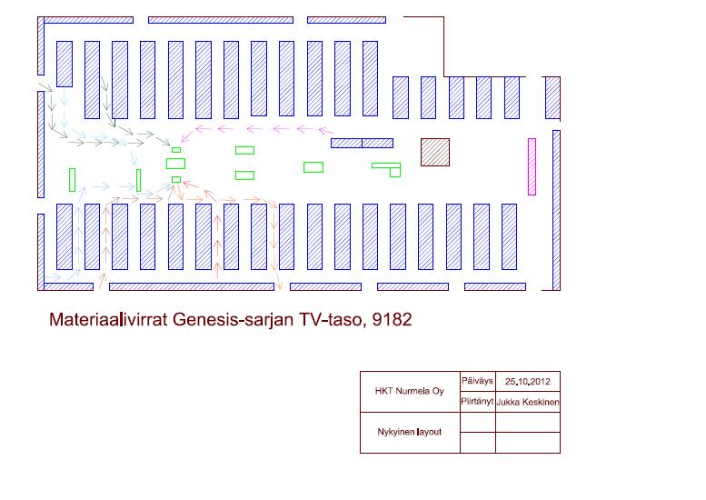 38 Kuviossa 20 on esitetty Genesis-sarjan TV-tason materiaalivirrat. Kuvio 20. Materiaalivirrat Genesis-sarjan TV-taso, 9182.