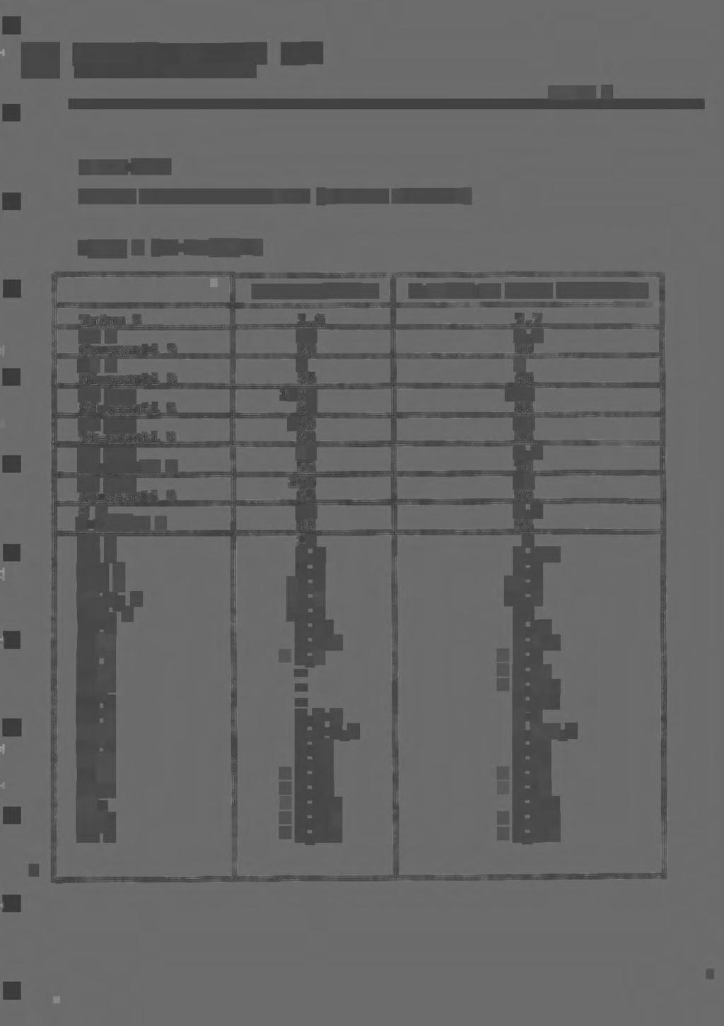 METALLURGNEN TUTKMUSLATOS Liite 2 SKA-KAMA ARVOT VAAHDOTUSTULOKSSTA (JATKUVA PROSESS) Nayte 1 (29-2-JJR/0) Paino % 1,6 Cu % 15 Cu-saanti % 0 Ni % 4 Ni-saanti % 35 Pd ppm 120