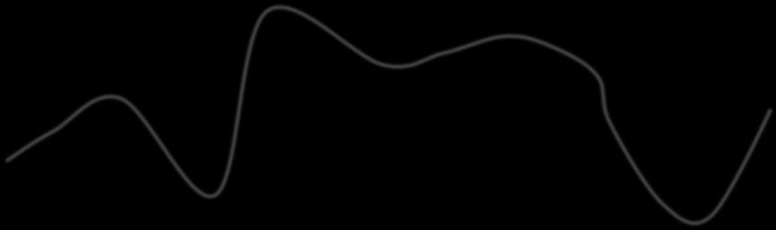 df(x) = f'(x) = f () (x) = D x f(x) = Df(x) Kaikissa näissä derivoidaan x:n suhteen.