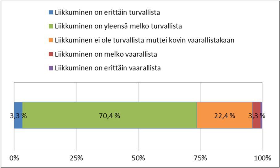 KANKAANPÄÄ, ASUKASKYSELYN VASTAUKSIA 8/2017 Tausta Kysely toteutettiin 13.2.-12.3.2017 välisenä aikana. Kyselyyn saatiin 193 vastausta, joista miehiä oli 33 % ja naisia 67 %.