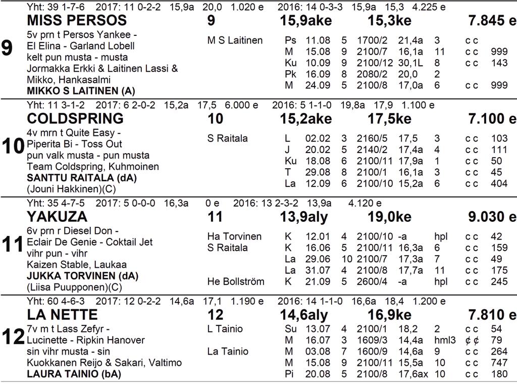 Vaihto: Väliajat: 500m 1 000m 3.