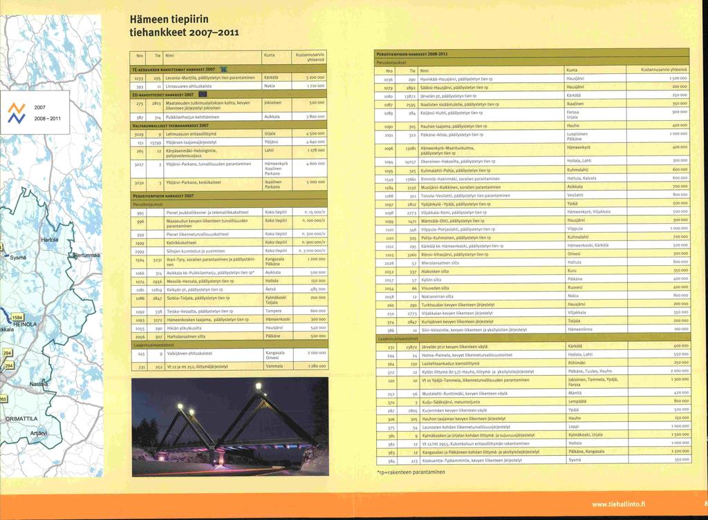 . 47;: S HEINOLA ikkala 2007 2008-2011 iii 1 S i1artda - 1 Hämeen tiepilrin tiehankkeet 2007-2011 ertunmaa Nro Tie Nimi TE-KSKUKSENRAHOITTAMAT HANKKEET 2007 1033 295 Levanto Marttila, päätiystetyn